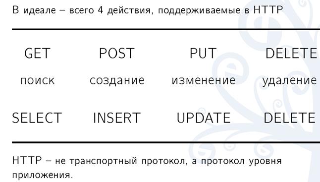 Не получается зайти на кракен